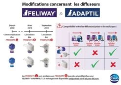 Feliway Classic Recharge Pour Diffuseur 48 Ml -Animalerie gamme feliway